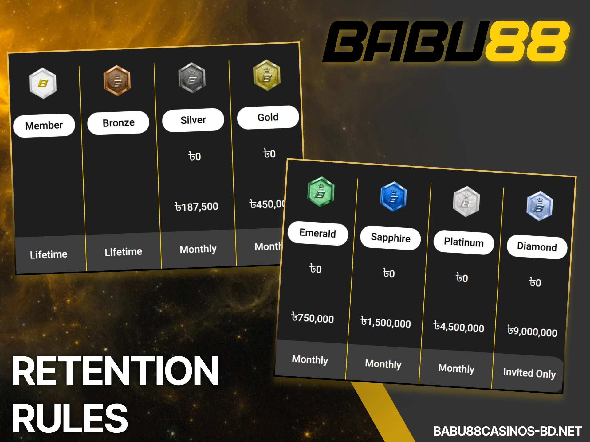 Familiarize yourself with the Babu88 retention rules and VIP membership duration.